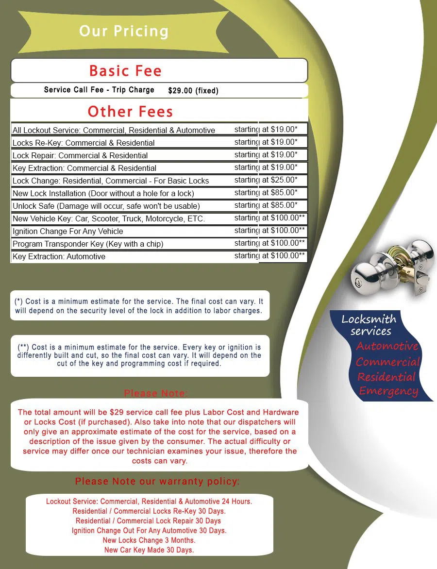 Bitter Lake WA Locksmith Store, Bitter Lake, WA 206-735-3171